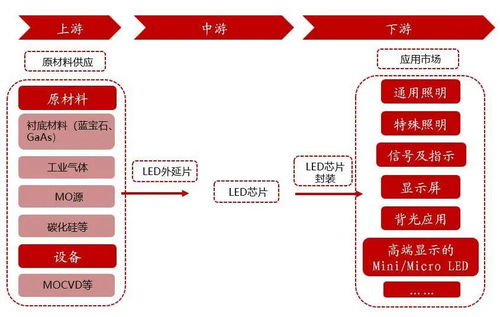 聚燦光電 LED芯片上行周期啟動(dòng)，產(chǎn)能釋放與產(chǎn)品升級(jí)驅(qū)動(dòng)業(yè)績(jī)高增長(zhǎng)