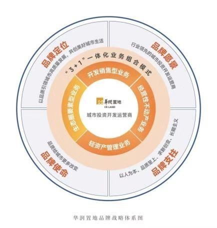 更新不止，依然風華——31載筑力上海，華潤置地重返一江一河