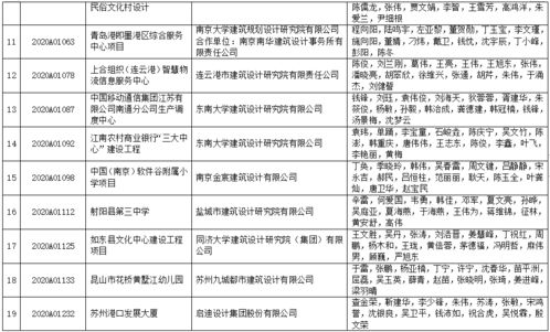 2020年江蘇省城鄉建設系統優秀勘察設計獎評選結果揭曉，663項優秀項目獲殊榮