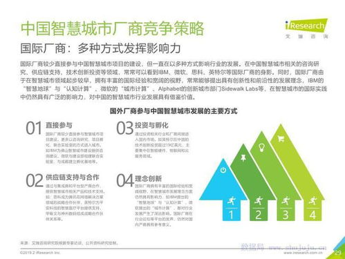 從數(shù)據(jù)驅(qū)動(dòng)到智慧體驗(yàn) 基于《艾瑞咨詢2019年中國智慧城市發(fā)展報(bào)告》的旅游開發(fā)項(xiàng)目策劃咨詢新范式
