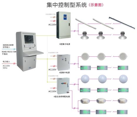 智慧消防應(yīng)急照明疏散指示系統(tǒng)功能簡(jiǎn)介